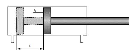 I nedenstående figurer ses et eksempel på data fra en leverandør af hydrauliske cylindre. Figur 5.1.1Hydraulisk cylinder.