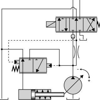 11.3.2 Omdrejningstalregulering Pumper med variabelt deplacement kan ligeledes eftermonteres med omdrejningstalregulering, som det er tilfælde for pumper med fast deplacement. Som nævnt i kapitel 11.