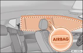 Side 75 Sideairbags Generelt markeret med påskriften AIRBAG i det nederste område af ryglænene.