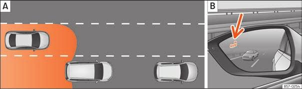 Førerassistentsystemer Kørselssituationer Fig. 275 Skematisk visning: Overhaling med trafik i det bageste område. Indikator for Blind Spot-assistenten i venstre sidespejl.