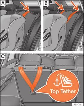 Generelt Top Tether*-fastgørelsesremme Fig. 39 Yderste siddepladser på 2. sæderække: indstilling og montering ved anvendelse af Top Tether-rem Fig.