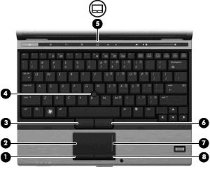 er foroven Pegeredskaber (1) Venstre TouchPad-knap* Fungerer som venstre knap på en ekstern mus. (2) TouchPad* Flytter markøren samt vælger og aktiverer elementer på skærmen.