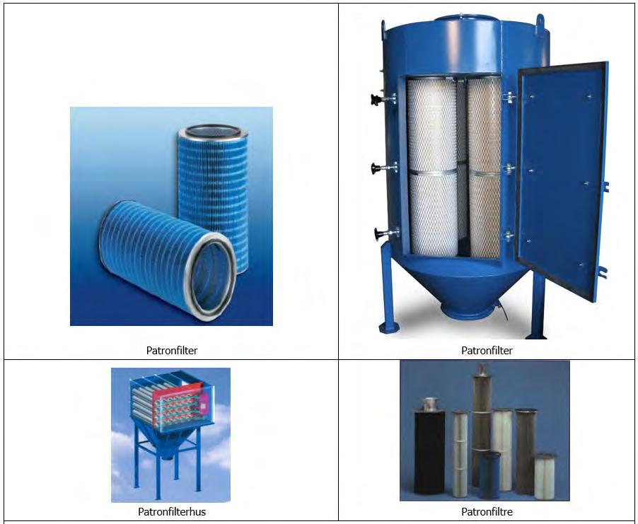 Filtertyper Patronfiltre anvendes til lav støvbelastning: I metalindustrien Ved behov for effektiv filtrering på begrænset