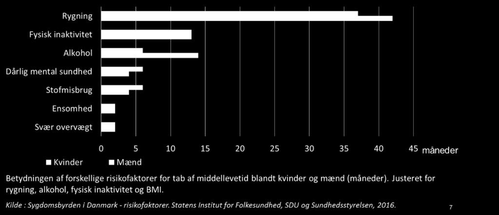I forhold til andelen af borgere der ryger dagligt, klarer Høje-Taastrup Kommune sig bedre end mange af de kommuner, vi normalt sammenligner os med.