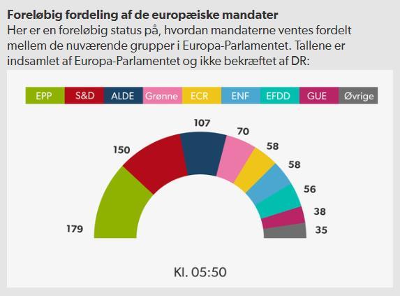 EU-Parlamentsvalg EU-parlamentsvalget gennemført 23-26.