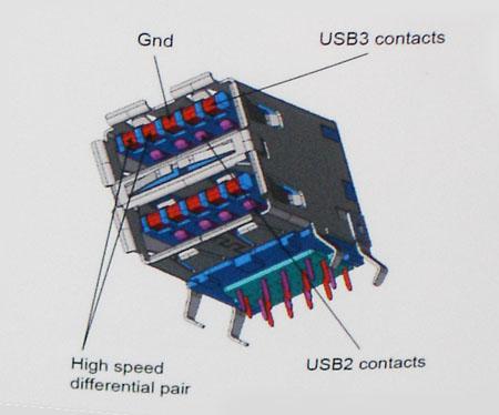 Hastighed Aktuelt er der 3 hastighedstilstande defineret i de seneste USB 3.0/USB 3.1 Gen 1-specifikationer.
