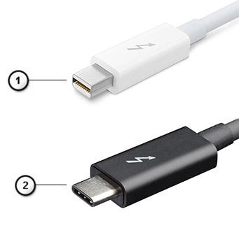 USB Type-C og USB 3.1 USB 3.1 er en ny USB-standard. USB 3's båndbredde er 5 Gbps, mens den for USB 3.1 er 10 Gbps.