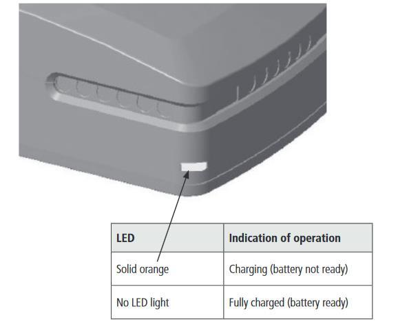 4.3.3 Opladning af batteri Batteriet oplades automatisk via en integreret oplader, når produktet er tilsluttet til el-nettet. En fuld opladning tager ca.