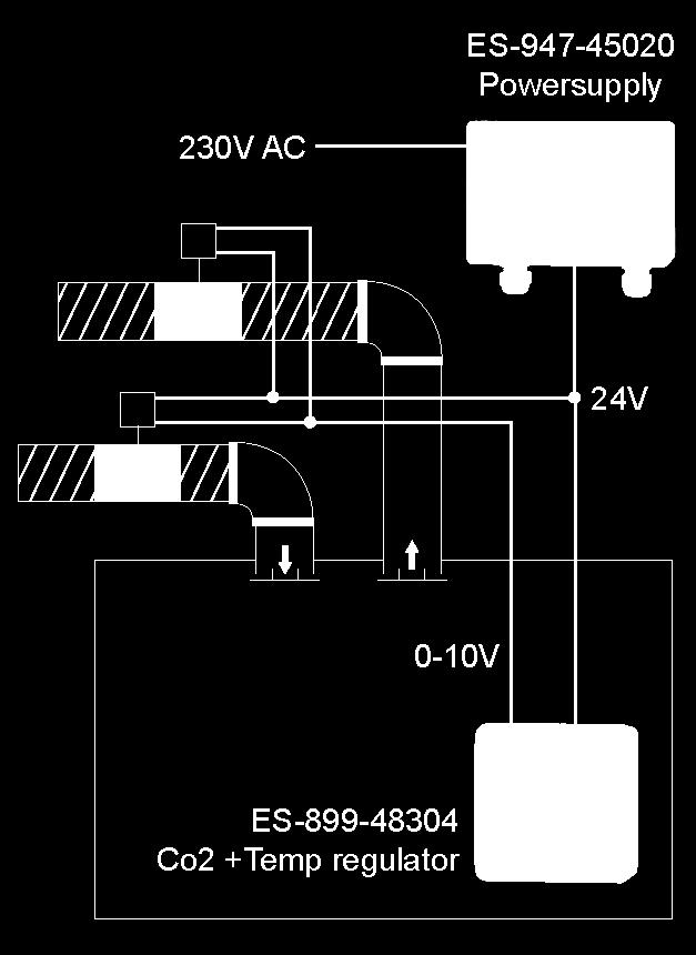Eksempler på automatik til VAV-spjæld 18 Co2 og temeratur styring Måling i rum Simpelt styring.