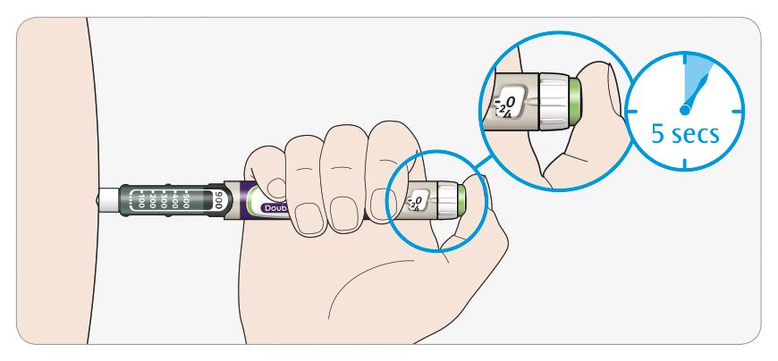 Fjern derefter nålen fra huden. Hvis du har svært ved at trykke knappen ind: Udskift nålen (se TRIN 6 og TRIN 2), udfør derefter en sikkerhedstest (se TRIN 3).
