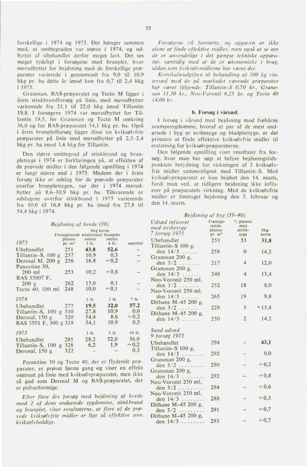 55 fonikeljige i 1974 og 1975. Del hænger sammen med, al smiuegraden var større i 1974, og udbyllet af ubehandlet derfor meget lavt.