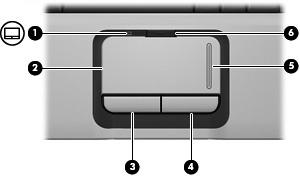 1 Brug af TouchPad I følgende illustration og skema beskrives computerens TouchPad. Komponent Beskrivelse (1) TouchPad-lysdiode Blå: TouchPad'en er aktiveret. Gul: TouchPad'en er deaktiveret.