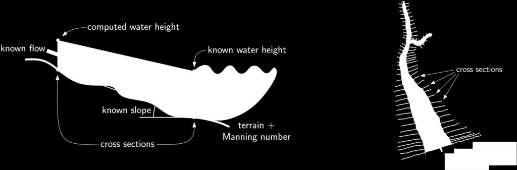 Beregningerne af vandsøjlehøjderne er foretaget under antagelse af såkaldt steadystate, der betyder at alt vand som strømmer ind i en kanal beskrevet ved et tværsnit også strømmer ud igen, der
