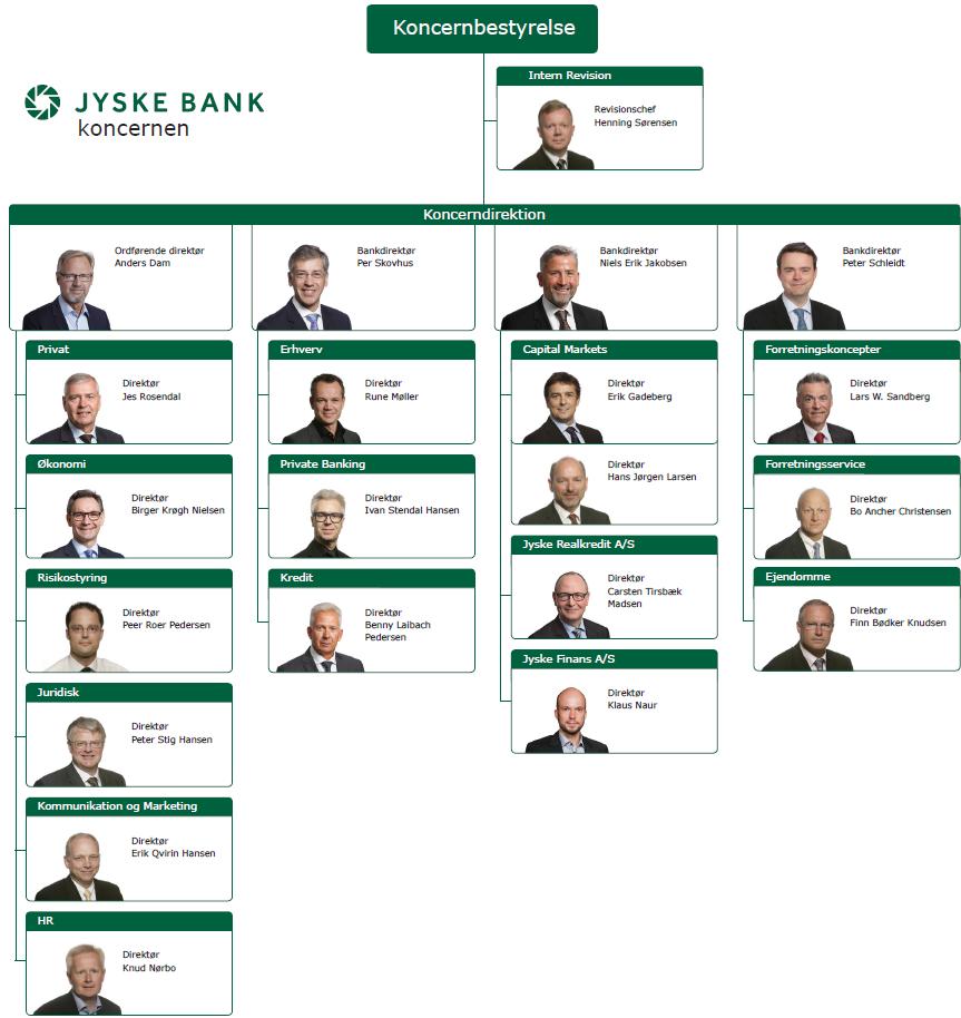 Jyske Bank / /