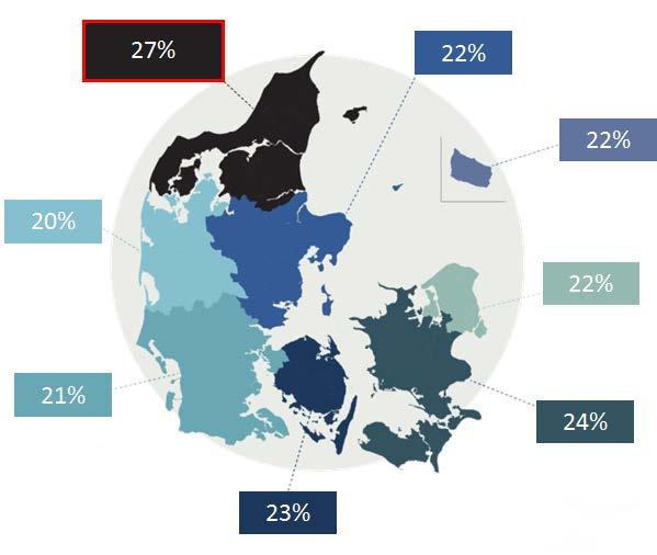 Figur 2: Antal forgæves rekrutteringer, sep. 2018 - feb.