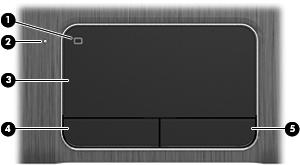 Brug af TouchPad Komponent Beskrivelse (1) TouchPadlysdiode Tændt: TouchPad er slukket. Slukket: TouchPad er tændt. (2) TouchPad tænd/sluk-knap Tænder eller slukker TouchPad.