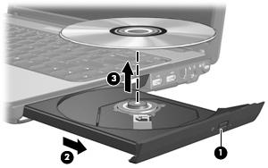 Fjernelse af en optisk disk (cd, dvd eller bd) 1. Tryk på udløserknappen (1) på kanten af drevet for at åbne diskskuffen, og træk derefter forsigtigt skuffen ud (2), indtil den stopper. 2.