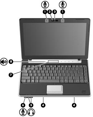Identificering af multimediekomponenterne I følgende illustration og tabel beskrives computerens multimediefunktioner. Komponent Beskrivelse (1) Interne mikrofoner (2) Optagelse af lyd.