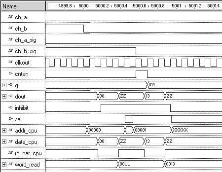 628 Chapter 16 More Design Examples FIGURE 16.2.1 Reading quadrature decoder/counter output while count is being incremented. 16.3 PARAMETERIZED QUADRATURE DECODER/COUNTER The quadrature decoder/counter and its testbench in the previous two sections are for a design where the counter has a fixed width of 12 bits.