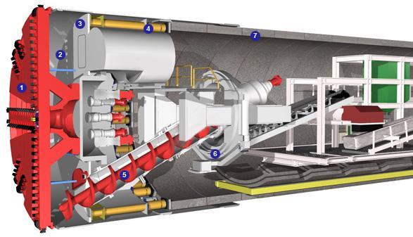 uddybende studie af en boret tunnelløsning 30 De primære forskelle mellem TBM typerne er skæreværktøjer, skærehoved, og princippet for transport af udgravet materiale samt hvorvidt der bores med