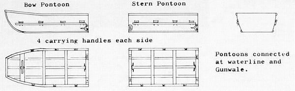 Engelsk ingeniørmateriel - Pontoon Bridging Equipment Mk II Indledning Den følgende fremstilling beskriver det pontonbromateriel - Pontoon Bridging Equipment Mk II - som var en del af det engelske