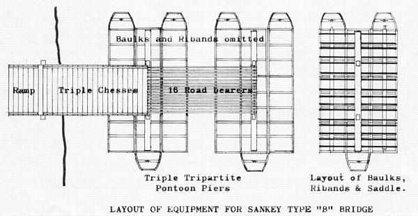 Under indtryk af den stigende brug af motorkøretøjer gennemførtes ved Royal Engineers en forsøgsrække i 1912-14, men de økonomiske midler til en tiltrængt udskiftning af pontonbromateriellet var ikke