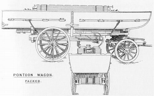 I hvert ingeniørkompagni indgik en pontondeling (Pontoon Section) bestående af: 2 pontonvogne, hver med to halvpontoner, 1 bukkevogn, med to bukke.