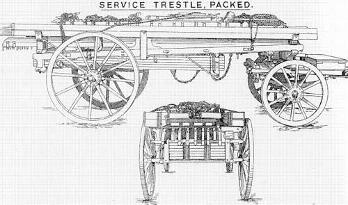 Bukkevognen Bukkevognen blev ligeledes trukket af seks heste. På hver bukkevogn blev der transporteret to bukke, samt enhedens resterende planker og bjælker.
