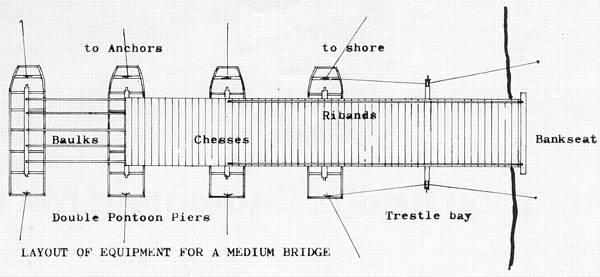 En engelsk stabsvogn passerer en Let kolonnebro ved Newport, september 1917. Bemærk hvorledes pontonerne er fortøjet ved flodbredden, et alternativ til brug af det til pontonen hørende anker.