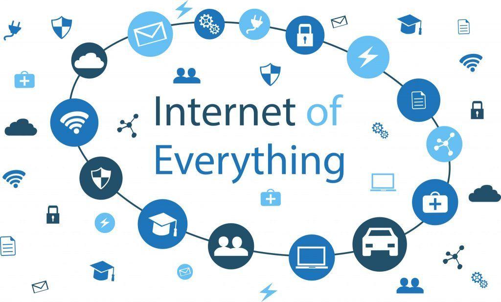 Internet of Things (IoT): fysiske objekter (sensorer, aktuatorer osv.), der kan kommunikere med hinanden og digitale systemer via internettet.