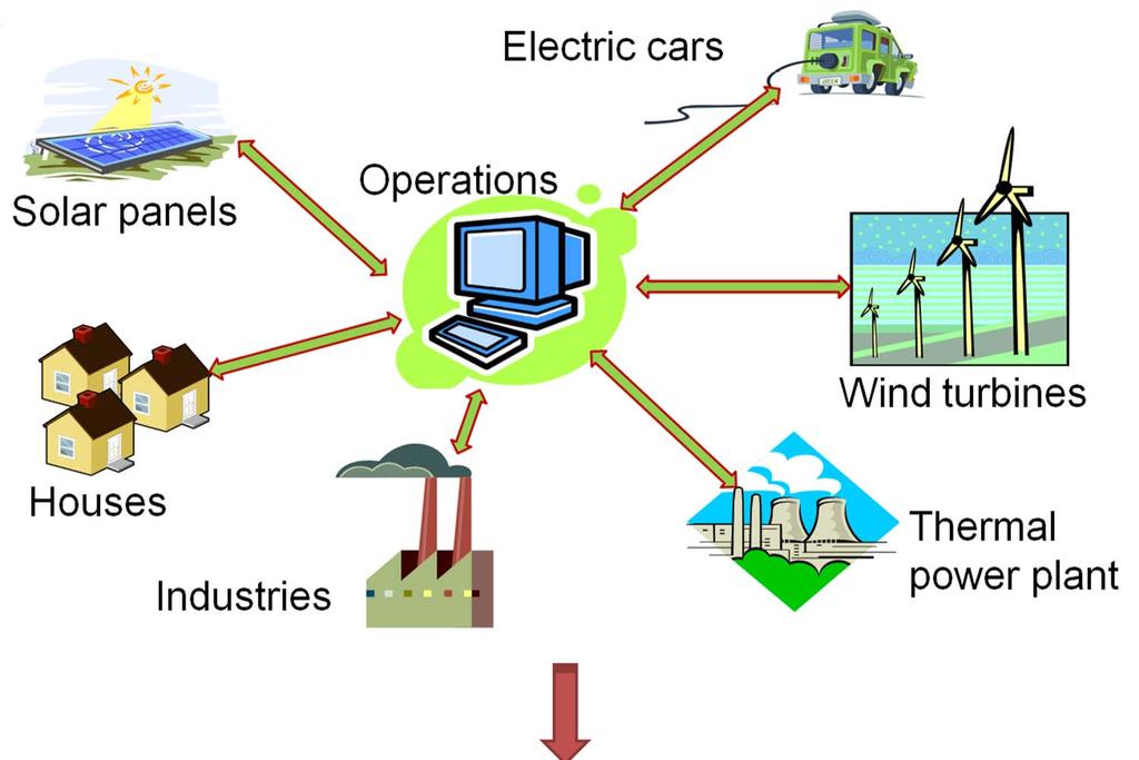Large-scale energy systems Large-scale energy systems x k+1 = Ax k +