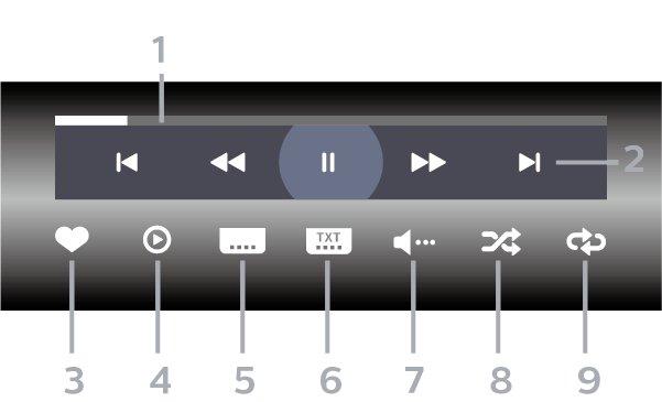 Afspil dine videoer 7 - Lydsprog: Vælg et lydsprog 8 - Shuffle: Afspil dine filer i tilfældig rækkefølge 9 - Gentag: Afspiller alle videoer i denne mappe én gang eller kontinuerligt Afspil videoer *