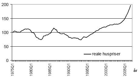 9.5.1 Huspriserne historisk For at relatere til det danske ejerboligmarked, viser en beregning for år 1950-75, at kontantprisindekset for parcelhuse gennemsnitligt er steget 2-3 procentenheder mere