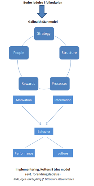 3. Metode 3.1 Opgavens struktur Opgaven er empiribaseret, hvor interviews og spørgeskemaundersøgelser danner baggrunden for diskussion i analysedelen af opgaven, i forhold til ledelsesteorien. I 1.