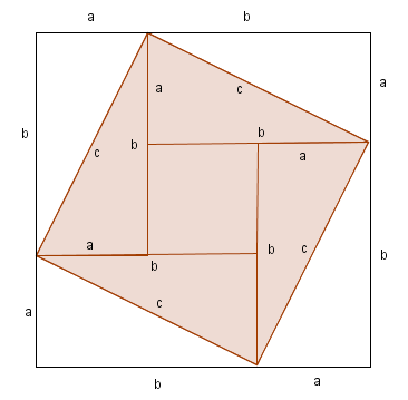 I skal bruge jeres erfaringer fra arbejdet med 3-4-5-trekanten og 5-12-13-trekanten til at bevise, at Pythagoras sætning gælder for alle retvinklede trekanter. I kan kalde sidelængderne for a, b og c.