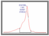 1b, analyseret på eksisterende kolonne. 20120913_a32 800 nmol/l vitamin-d3 + 200 nmol/l epimer.