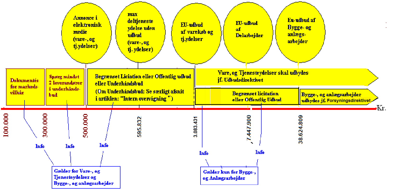 Figur 2: Tærskelværdier for Ringsted Vand AS og Ringsted Forsyning Holding A/S jf. Forsyningsdirektivet år 2014.