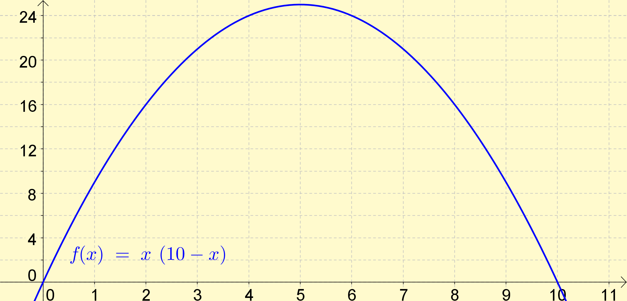 6 Beregning f A(x) Herf følger, t relfunktionen er én f stmfunktionerne til f. Ld F(x) være en vilkårlig stmfunktion til f.