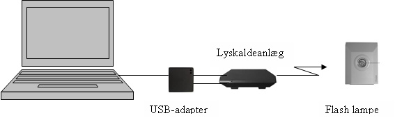 Lyskaldeanlæg Det er muligt at tilkoble eksternt varselsudstyr (lysanlæg el. vibrator) via PC ens COM/USBport.