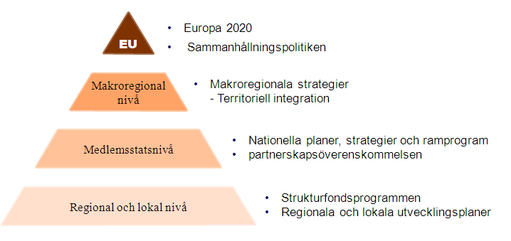 Interregprogrammet i en sammenhæng Programmets bidrag til Europa 2020 og Østersøstrategien Programmet for Øresund Kattegat Skagerrak 2014-2020 har den vigtige funktion at knytte Europa