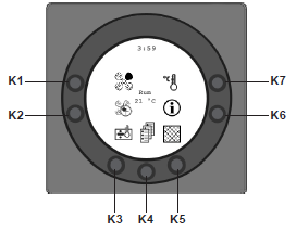 Daglig betjening er inddelt i 7 menupunkter KNAP 1: VENTILATIONSHASTIGHED Når du trykker på knappen ud for symbolet for ventilation (K1), kan ventilationshastigheden justeres i trin 1, 2, 3 eller 4.