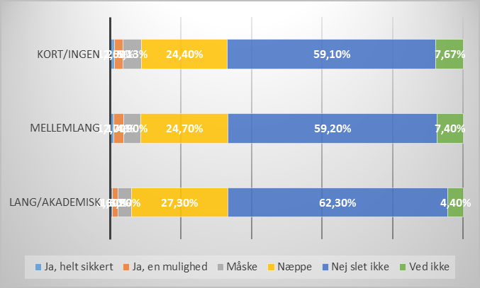 Analyse: Kendskab og omdømme, september 2013 Figur 9 Kan respondenterne tænke sig at flytte til Lejre Kommune?