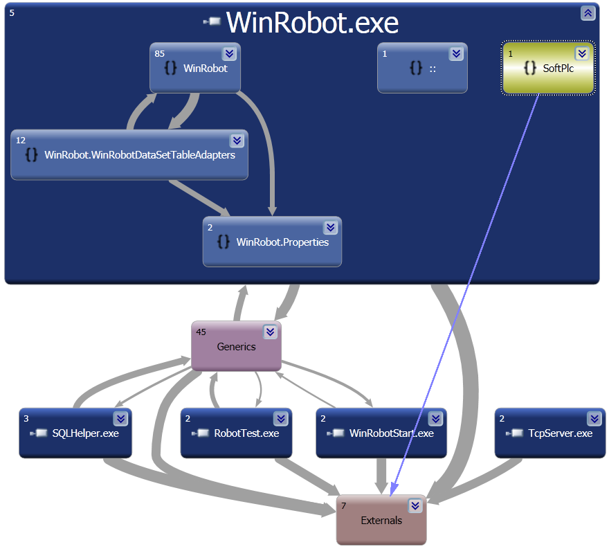 WinRobot oversigtsgraf Oversigten viser et meget lille udsnit af WinRobot s opbygning. Kald af kommanoder i WinRobot Nedenstående eksempel viser et kald til kommandoen Power On.