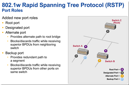 STP - Rapid Spanning Tree Rapid Spanning Tree Protocol er udviklet for at få hurtigere