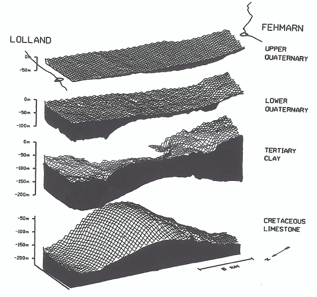 Fase 2 rapport Side 4 af 55 Fig. 2.1 Geofysisk/Geologisk model i isometrisk afbildning.