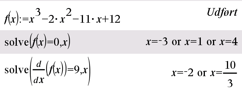f x x x 11x 1 Opgave 13: 3 a) Det er en tredjegradsligning, så den løses med 'solve' på n'spire: Man har altså: f x x x x 0 3 1 4 b) Tangenternes hældninger svarer til differentialkvotienten de