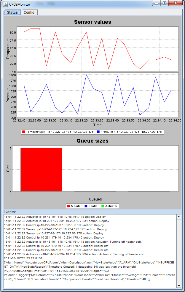 Figur 141: Monitor GUI Status kontekst visualierer modtagne temperatur og tryk værdier, størrelsen på Monitor, Control og Actuator