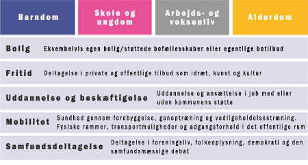 Referat fra dialogmøde med brugere af tilbud i Gentofte Kommune den 07. 29.