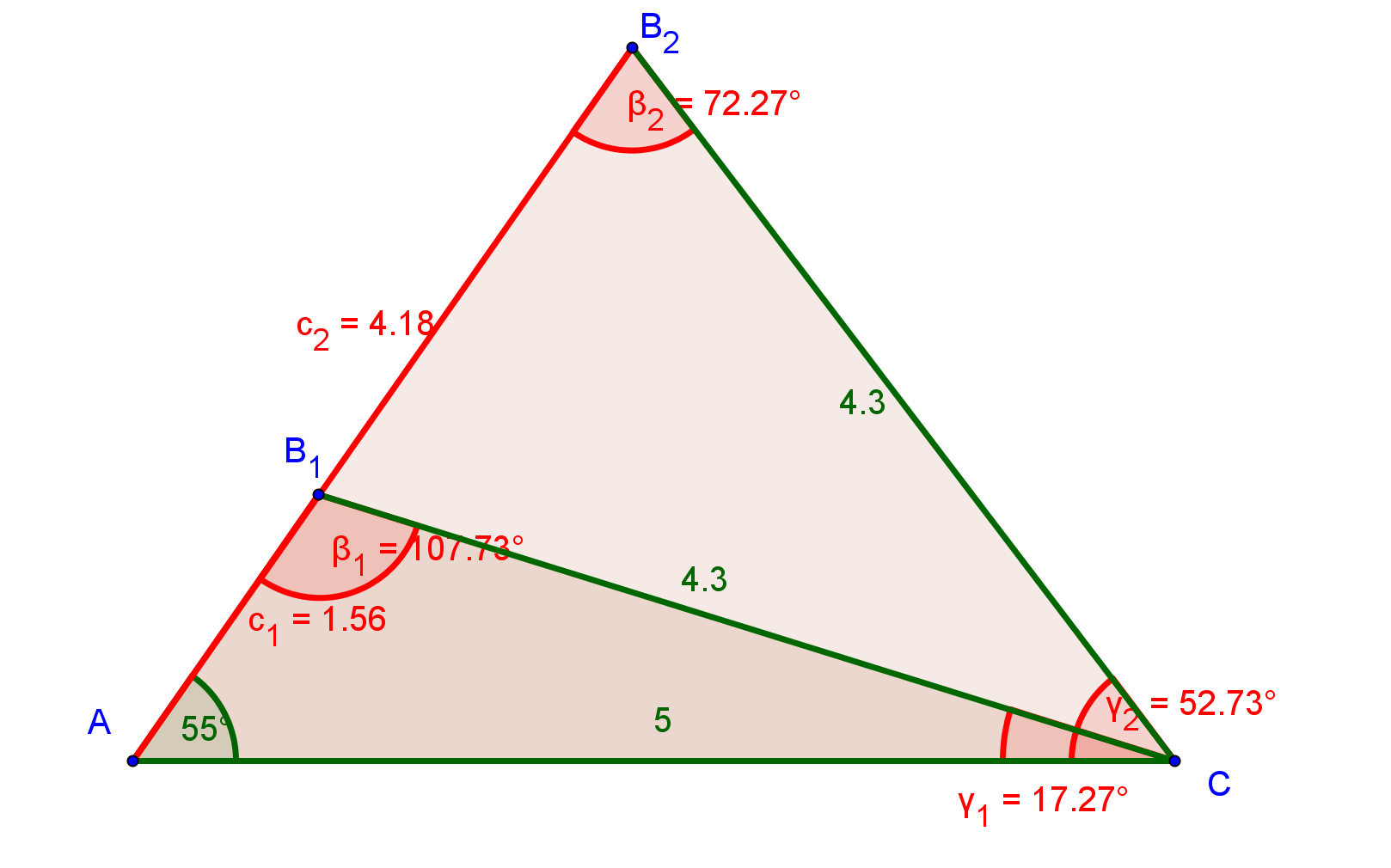 Opgaver om skævvinklede trekanter Eksempel IV: VSS (hvor en vinkel samt dens hosliggende og dens modstående sider er kendte) I trekanten her er Α = 55, a = 4,3 og b = 5 de kendte størrelser.