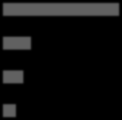 Figur 4-33). Figur 4-33 Fleksjobberne fordelt efter deres udnyttelse af arbejdsevnen. Opdelt efter fleksjobbets timer pr. uge. Fleksjob oprettet efter 1. januar 2014.